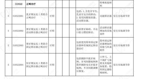 正畸價(jià)目表