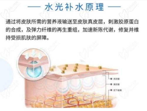 成都素美醫(yī)療整形醫(yī)院青春嘉年華活動(dòng)內(nèi)容