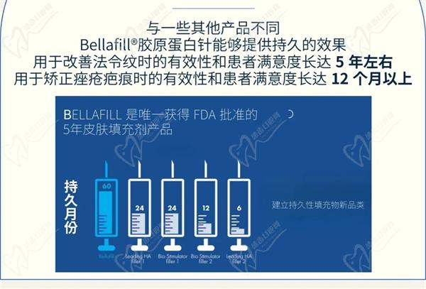 貝麗菲爾膠原蛋白