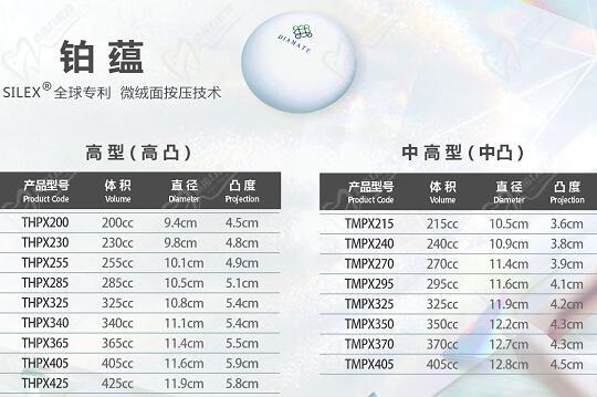 鉑蘊(yùn)假體型號大全